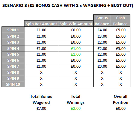 The Best On-line Casino Reload Bonuses The Best On-line Casino Reload Bonuses