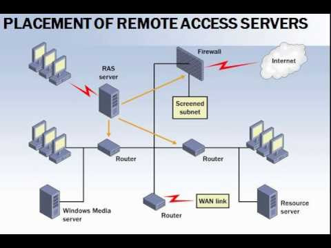 How To Remote Right Into A Server In 10 Minutes 2026 Information